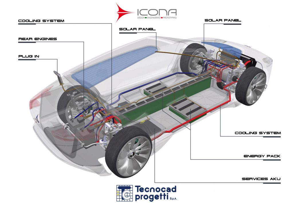 Icona Fuselage Concept (2011) - Technology