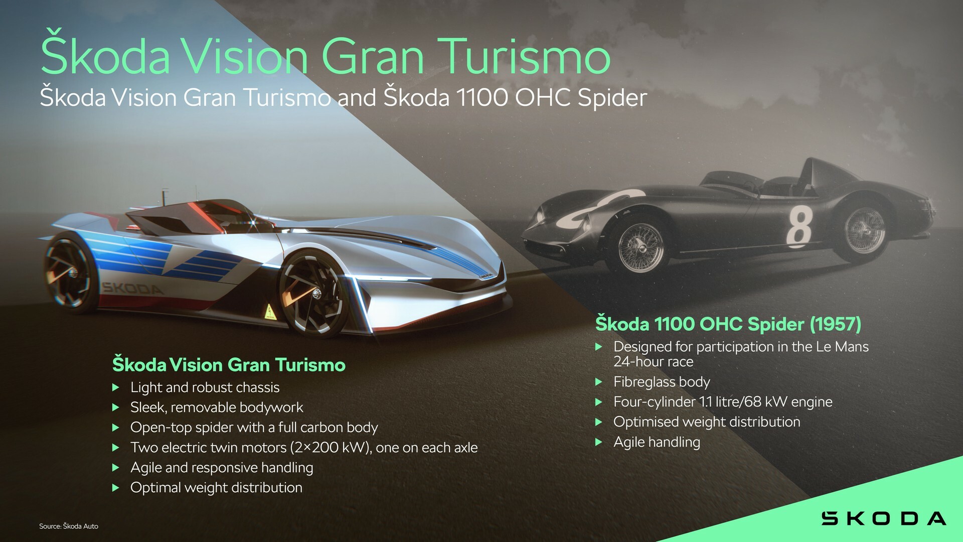 Skoda Vision Gran Turismo (2024) – Škoda Vision Gran Turismo and Škoda 1100 OHC Spider
