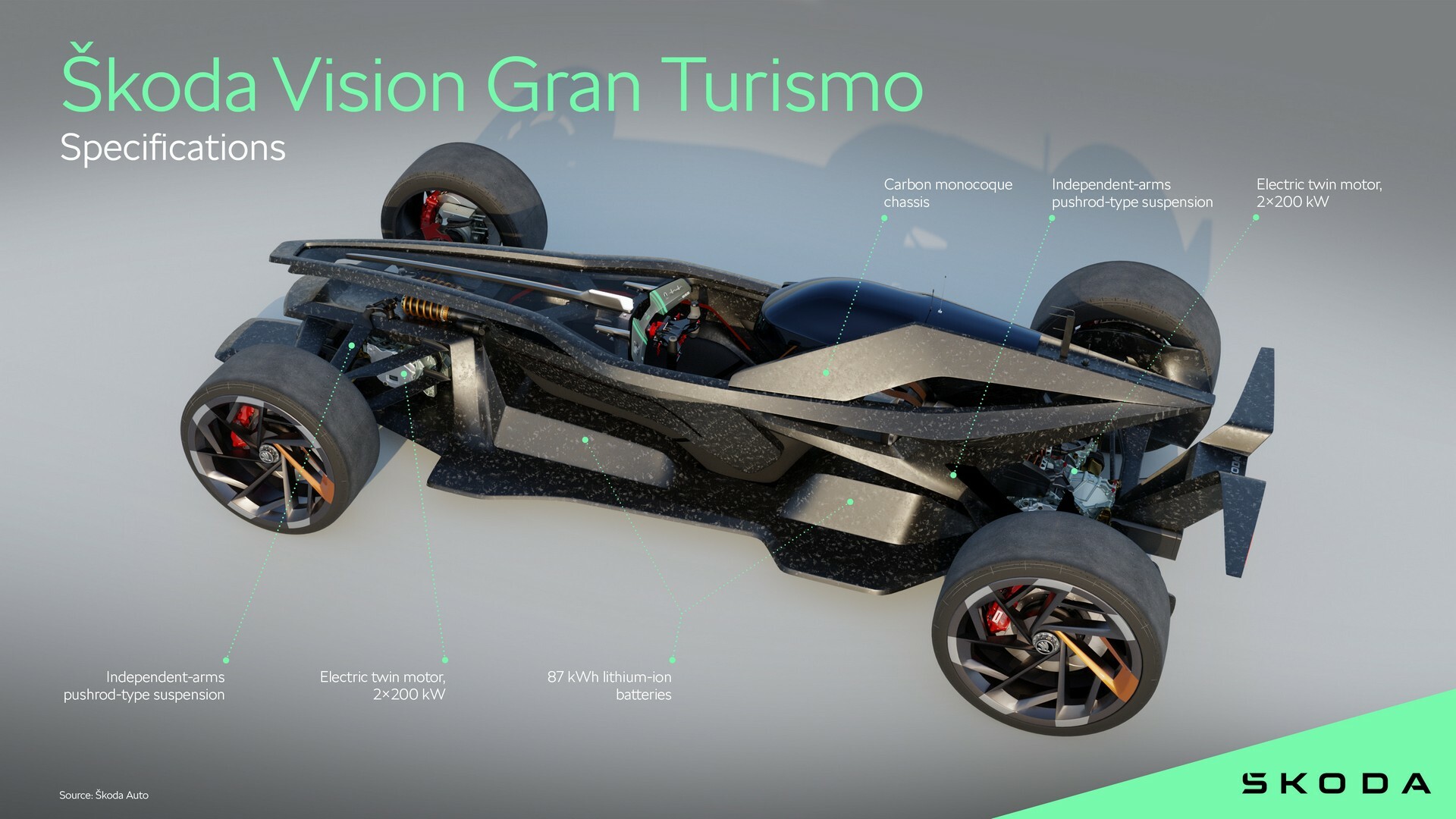 Skoda Vision Gran Turismo (2024) – Specifications