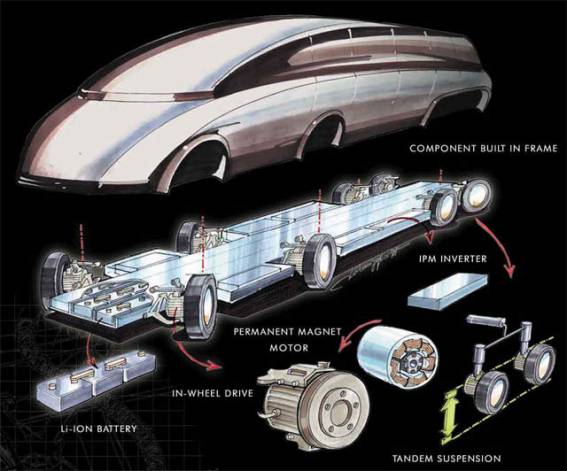 I.DE.A KAZ, 2001 - Keio Advanced Zero-Emission Vehicle