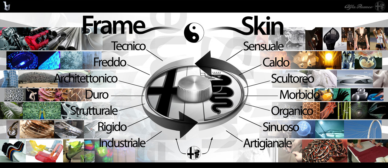 Bertone Pandion - Design-Panel